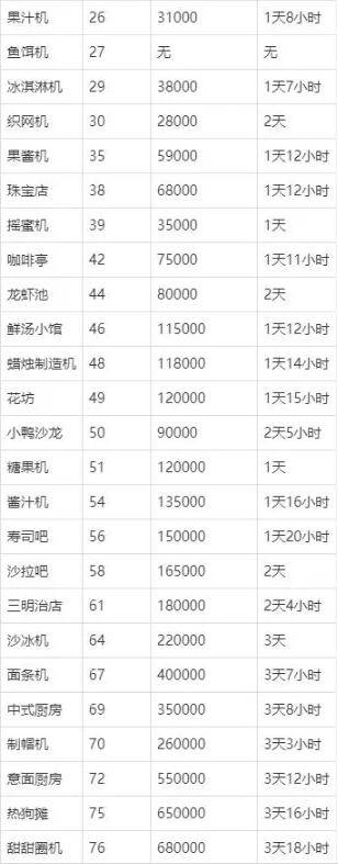 卡通农场商品价格排行