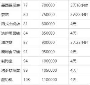 卡通农场商品价格排行