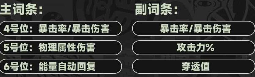 绝区零可琳驱动盘推荐