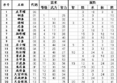 富甲天下5秘籍大全