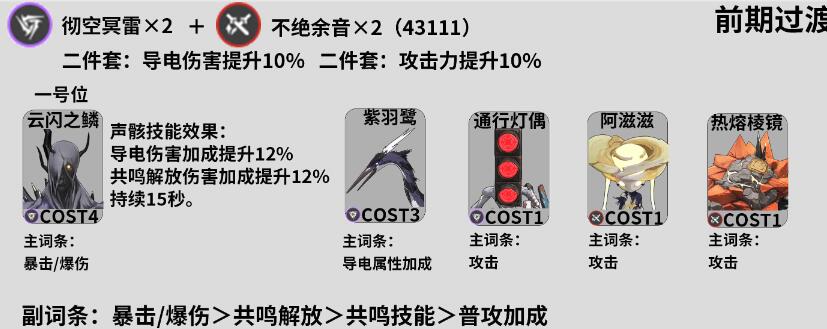 鸣潮卡卡罗声骸推荐