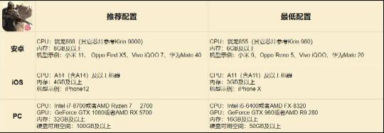 破碎之地配置要求