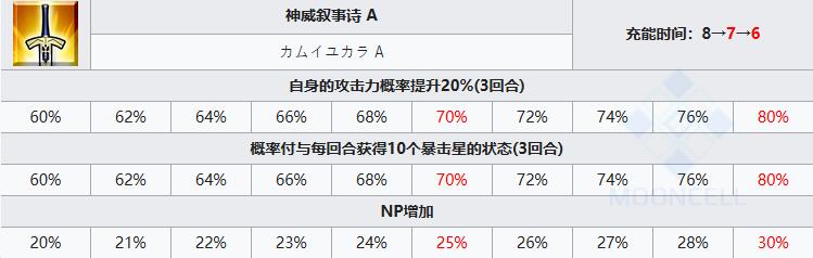 FGO志度内值得抽取吗