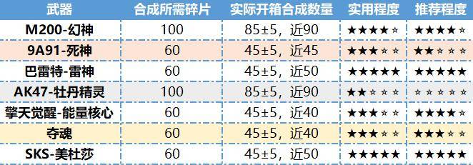 cf手游钥匙兑换什么时候返场