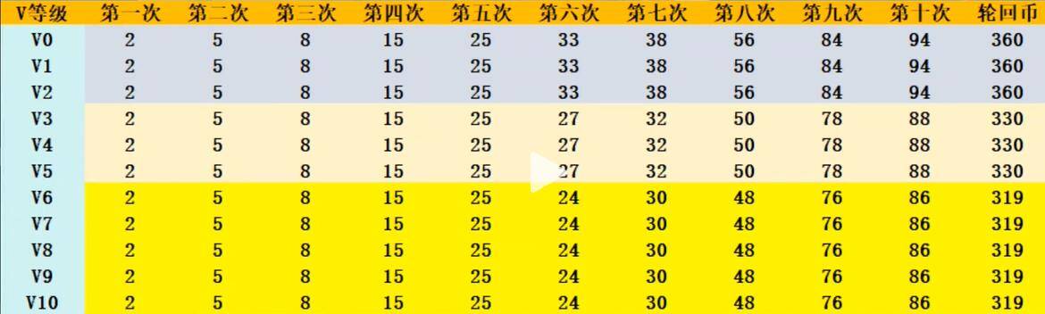 cf手游王者雷霆多少钱