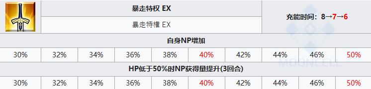 FGO尼禄克劳狄乌斯Caster值得抽取吗