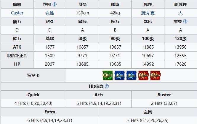 FGO尼禄克劳狄乌斯Caster值得抽取吗