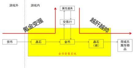 塔瑞斯世界有交易系统吗