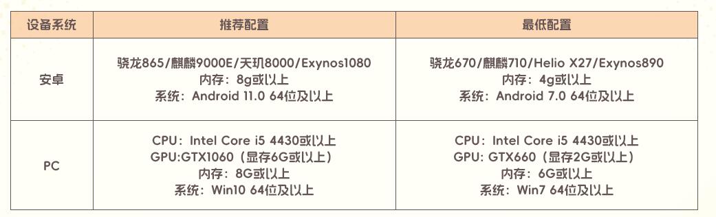 奥拉星2星火测试怎么参与