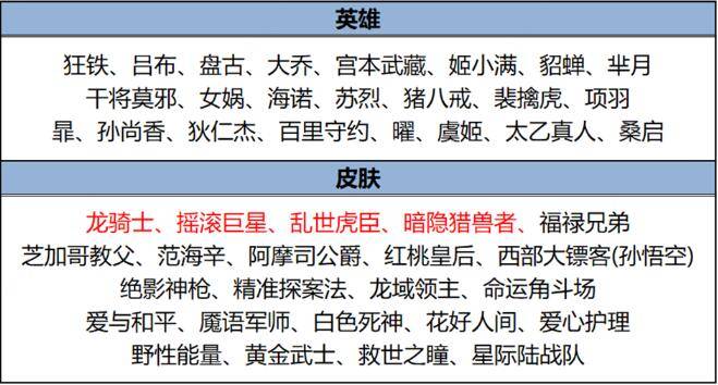 王者荣耀5月30日更新公告：祥瑞再临限定皮肤返场