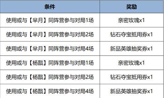 王者荣耀6月6日全服不停机更新公告：华县皮影戏联动皮肤上线