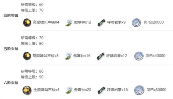 鸣潮秋水突破材料有哪些