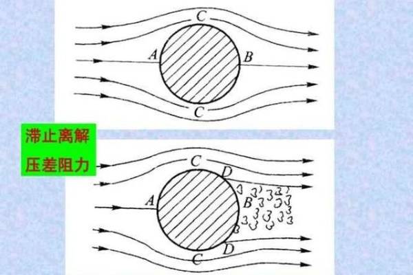 蚂蚁庄园：为什么高尔夫球的表面通常凹凸不平