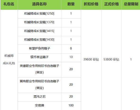 命运方舟零式终端冲锋枪怎么获得