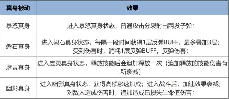 王者荣耀6月13日全服不停机更新公告：必胜客联动开启