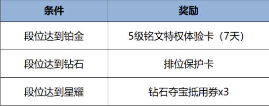 王者荣耀6月13日全服不停机更新公告：必胜客联动开启