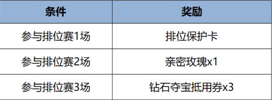 王者荣耀6月13日全服不停机更新公告：必胜客联动开启