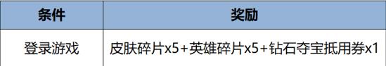 王者荣耀6月13日全服不停机更新公告：必胜客联动开启