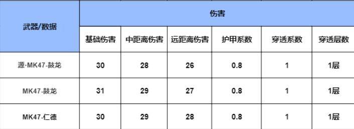 cf手游鼓龙怎么获得