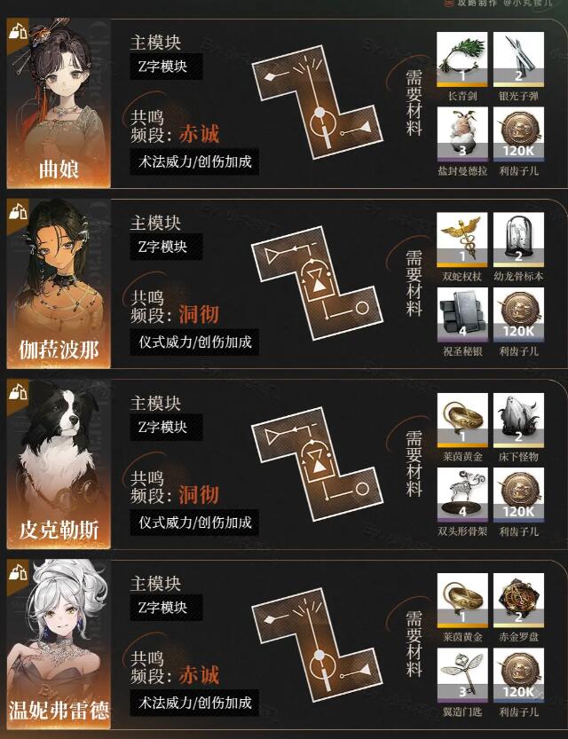 重返未来1999全6星共鸣调频怎么激活