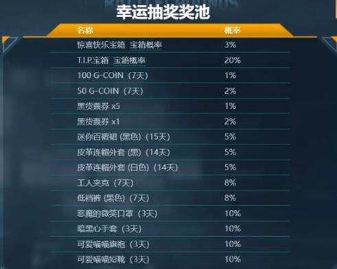 pubg绝地寻梦记商店有哪些内容