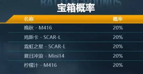 pubg绝地寻梦记商店有哪些内容