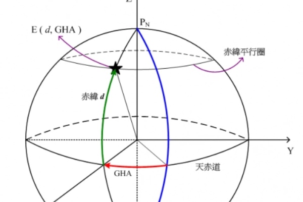 蚂蚁庄园：以下哪一个是海上的长度单位