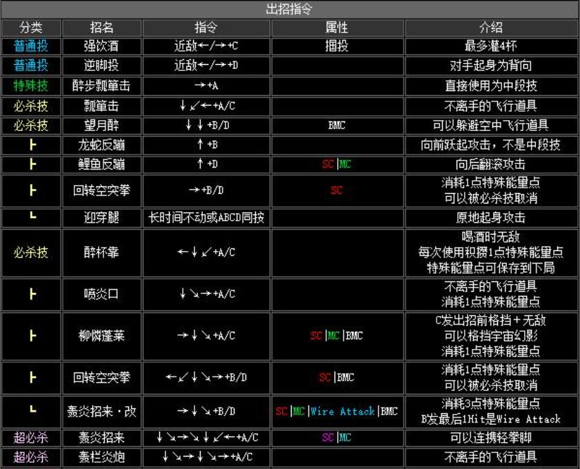 拳皇2002出招表