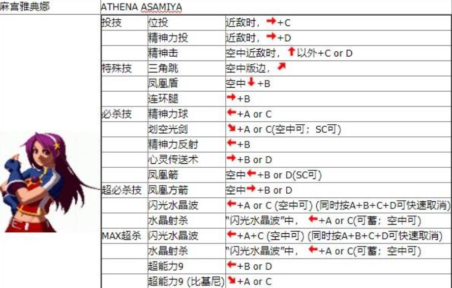 拳皇2002出招表