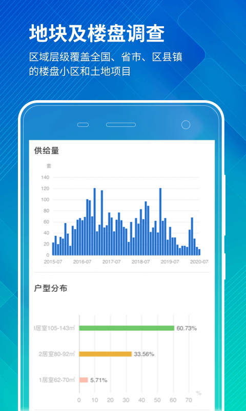 中国房价行情app