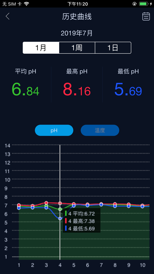 鱼乐世界app